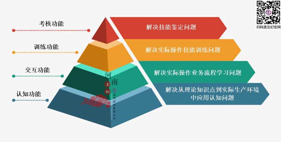 三維仿真軟件打破傳統(tǒng)“套路”：時(shí)間、地點(diǎn)任你選擇