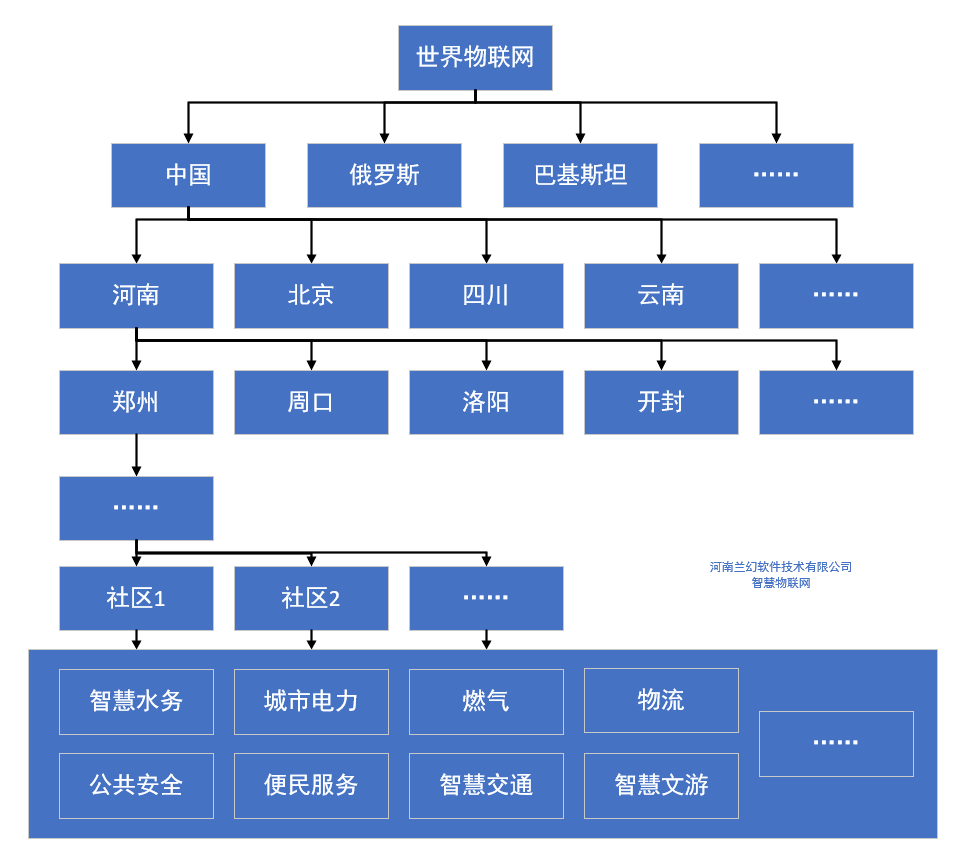 河南蘭幻：智慧物聯(lián)網(wǎng)，讓生活擁有更多可能性